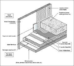 isolant toiture terrasse polyuréthane