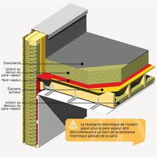 isolation thermique terrasse