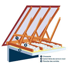 plancher de combles perdus