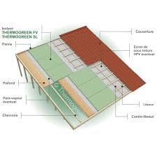 isolation toiture inclinée