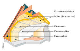 isolation toiture entreprise